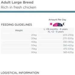 Eukanuba Dog Adult Large Breed, Chicken