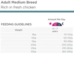 Eukanuba Dog Adult Medium Breed, Chicken