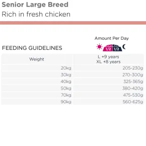 Eukanuba Dog Senior Large Breed