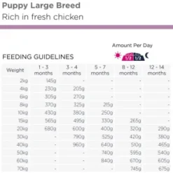 Eukanuba Puppy Large Breed, Chicken
