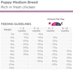 Eukanuba Puppy Medium Breed