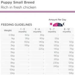 Eukanuba Puppy Small Breed, Chicken, 3 kg